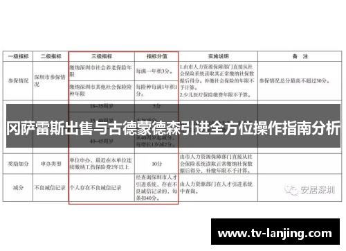冈萨雷斯出售与古德蒙德森引进全方位操作指南分析