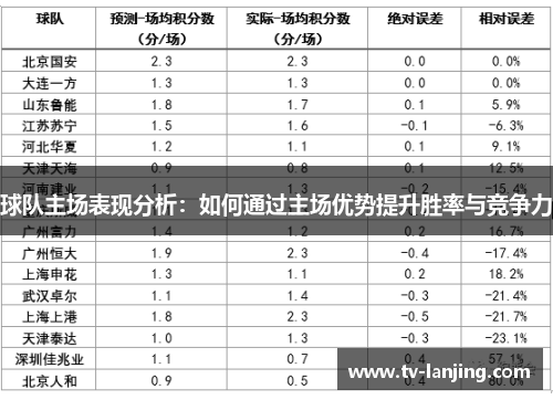 球队主场表现分析：如何通过主场优势提升胜率与竞争力