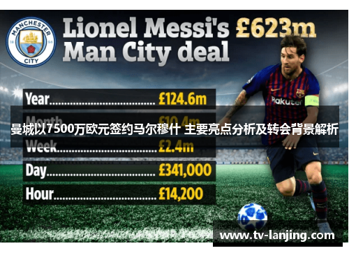 曼城以7500万欧元签约马尔穆什 主要亮点分析及转会背景解析 曼城以7500万欧元签约马尔穆什 主要亮点分析及转会背景解析