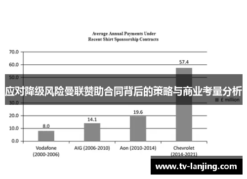 应对降级风险曼联赞助合同背后的策略与商业考量分析 应对降级风险曼联赞助合同背后的策略与商业考量分析