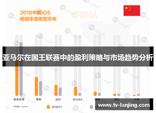 亚马尔在国王联赛中的盈利策略与市场趋势分析