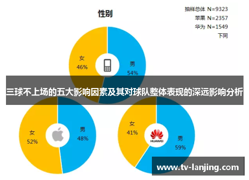 三球不上场的五大影响因素及其对球队整体表现的深远影响分析 三球不上场的五大影响因素及其对球队整体表现的深远影响分析