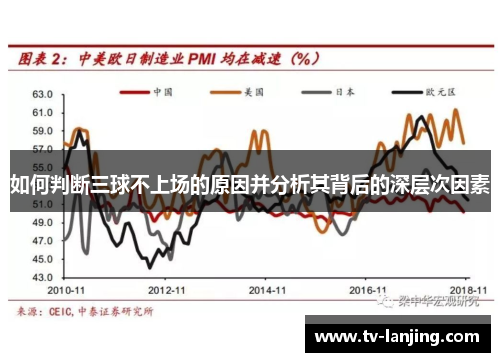 如何判断三球不上场的原因并分析其背后的深层次因素