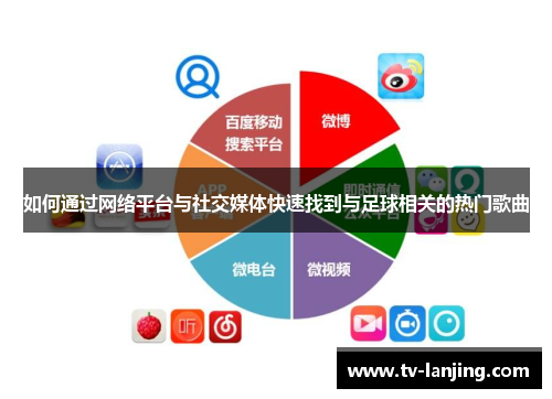 如何通过网络平台与社交媒体快速找到与足球相关的热门歌曲