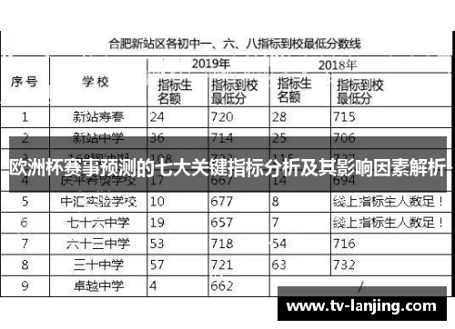 欧洲杯赛事预测的七大关键指标分析及其影响因素解析
