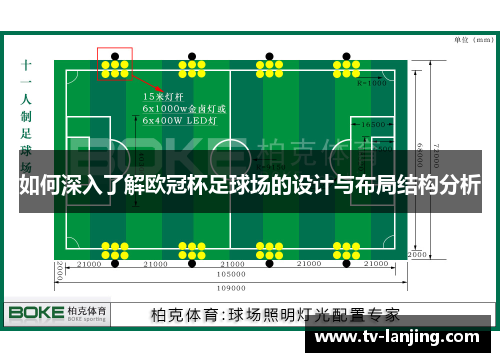 如何深入了解欧冠杯足球场的设计与布局结构分析 如何深入了解欧冠杯足球场的设计与布局结构分析