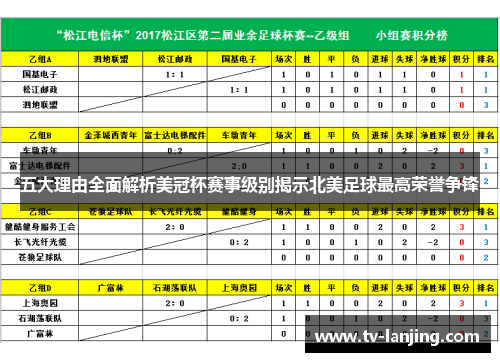 五大理由全面解析美冠杯赛事级别揭示北美足球最高荣誉争锋 五大理由全面解析美冠杯赛事级别揭示北美足球最高荣誉争锋