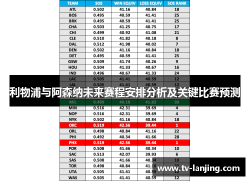 利物浦与阿森纳未来赛程安排分析及关键比赛预测 利物浦与阿森纳未来赛程安排分析及关键比赛预测