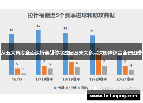 从五大角度全面深析英超停摆成因及未来多层次影响综合全景图谱