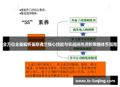 全方位全面解析曼联弗兰核心技能与实战运用进阶策略体系指南